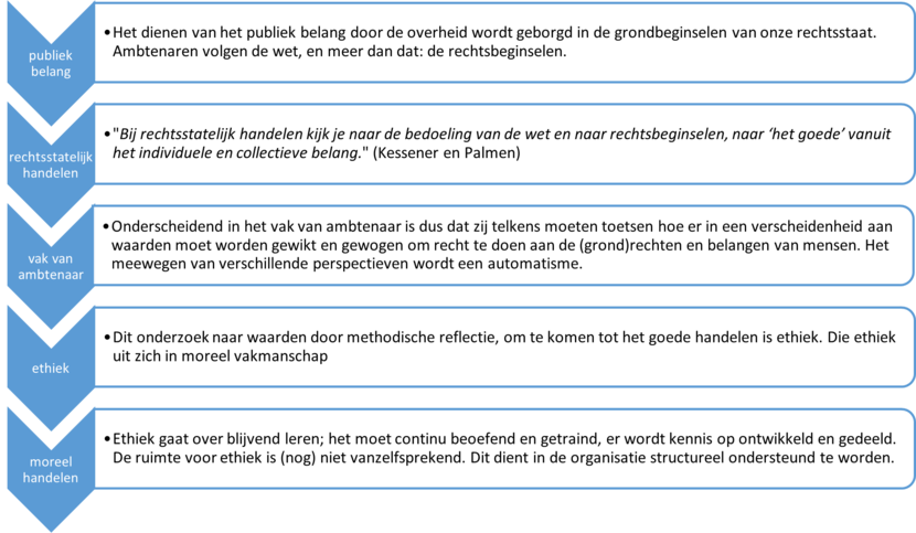 Ethisch vermogen